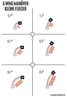 Manöver-Cheat-Sheets für X-Wing